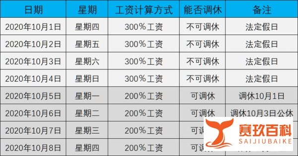 最强放假攻略来啦!2020年国庆中秋加班工资计算办法标准出台!