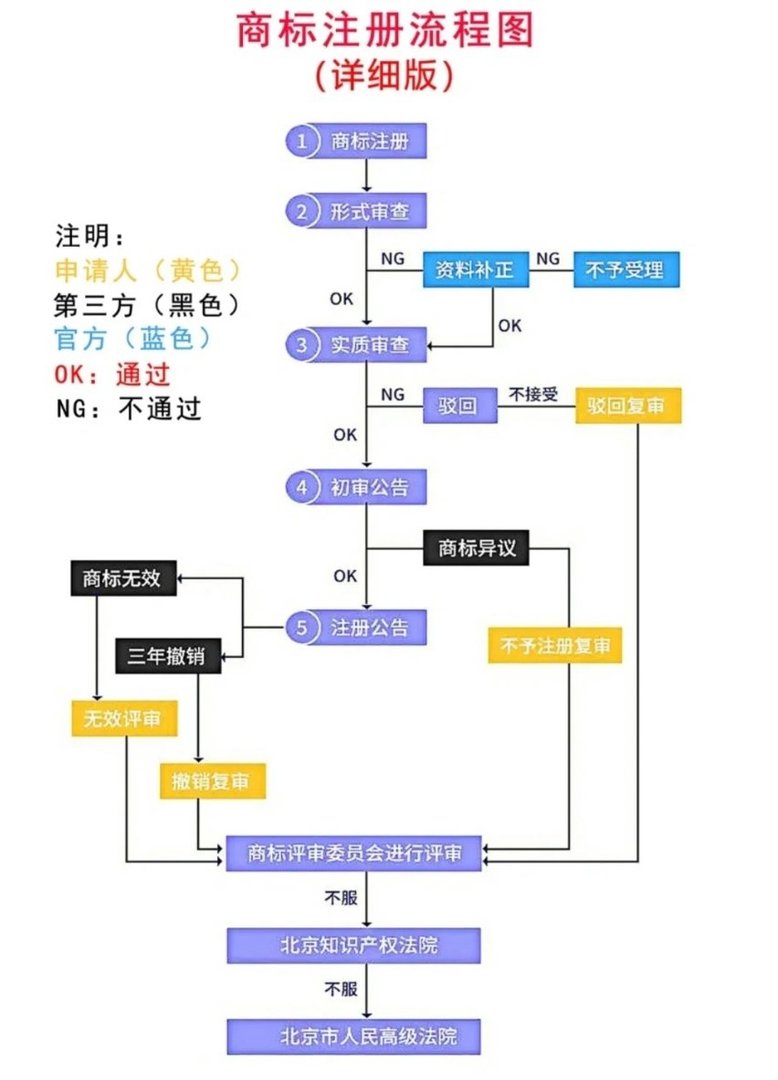 如何看待“雪糕刺客”商标被抢注？