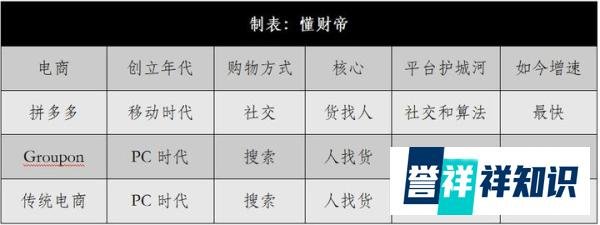 社交拼团：「上海名媛」背后的电商新旧交替