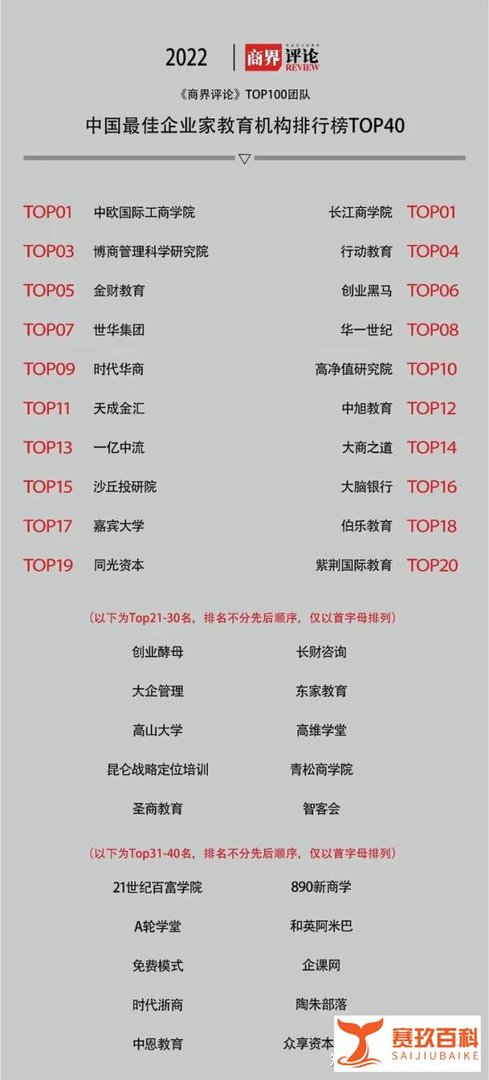 讲股权激励的培训班哪家好？