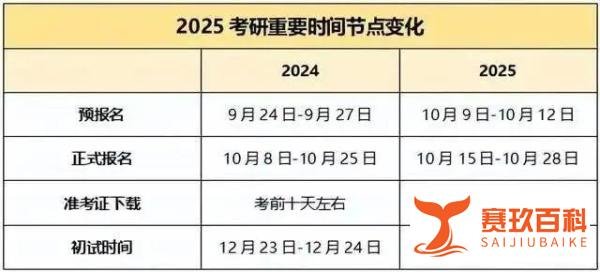 教育部最新公告！25考研复试时间统一！