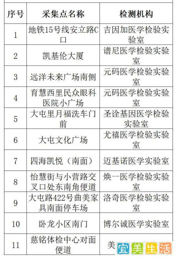 5月11日北京朝阳区大屯街道免费核酸检测时间安排一览