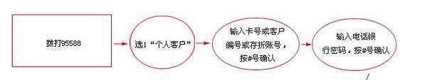请问工商银行企业年金怎么查