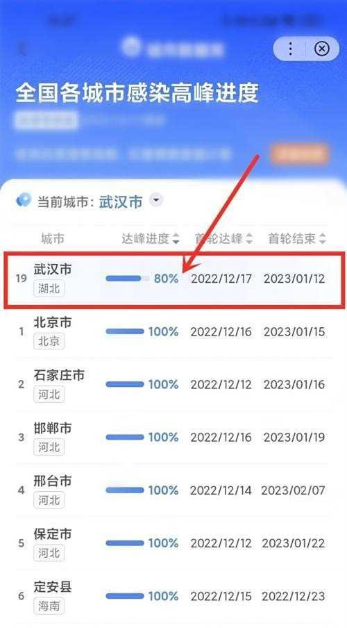 全国各城市感染高峰进度如何查询