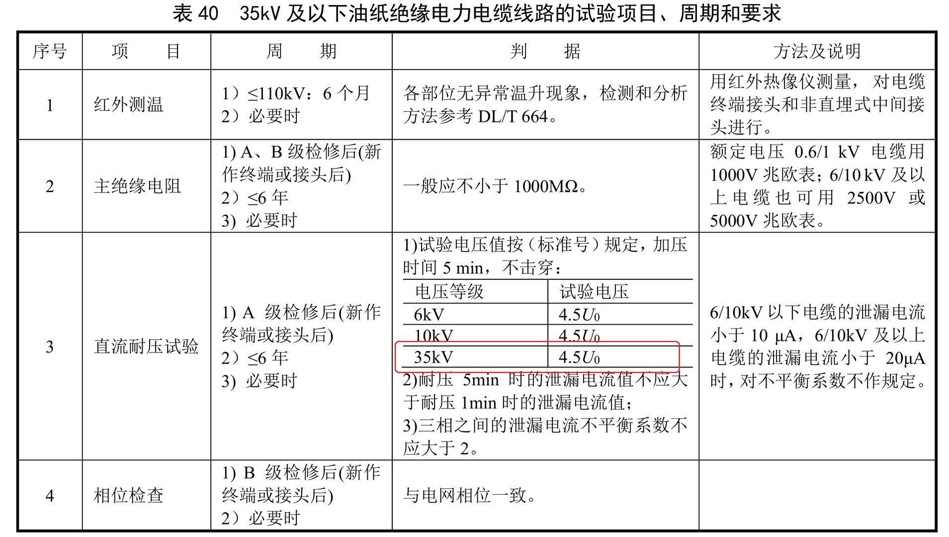 电缆的交流耐压试验标准是多少?