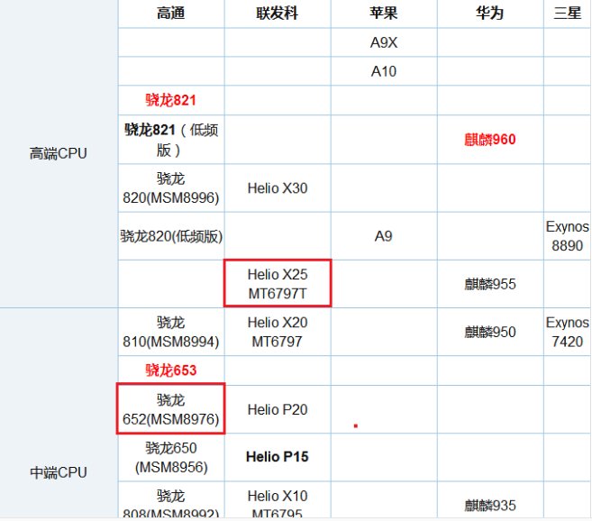 X25和高通骁龙652哪个好