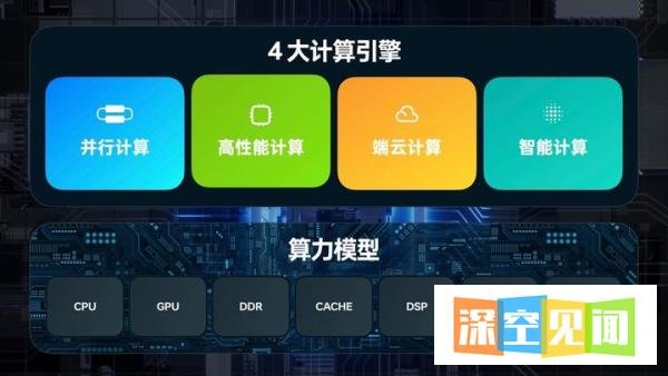 一加系列机型ColorOS 13 升级计划发布 全面升级流畅、智慧体验