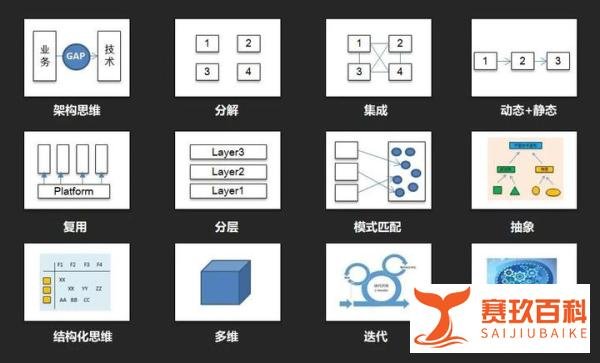 再谈架构-体验架构之美