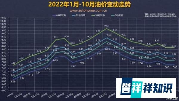 或涨价 油价调整窗口10月24日24时开启