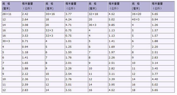 扁铁规格是多大???