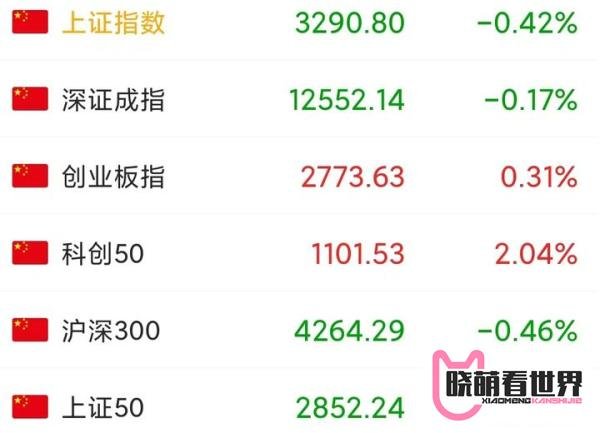 今天a股行情分化了，三大指数涨跌不一，为什么呢？如何看待？