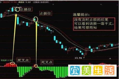 上海一位炒股奇才,仅仅靠这六招,短短两年从5w变成目前500w!必须看三遍以上!