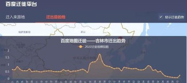 1天新增1268例感染,从吉林市出来的人都去哪儿了?