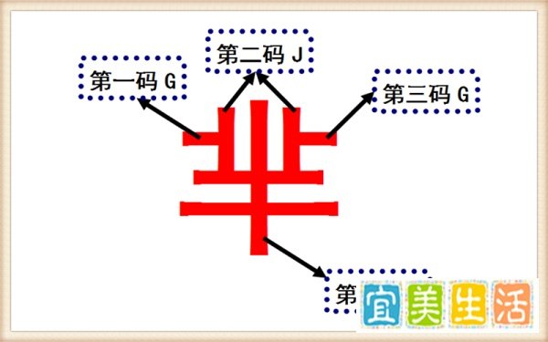 《芈月传》的“芈”字怎样用五笔拆解并输入