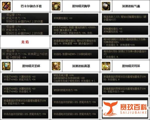 DNF：7月男气功韩服配装参考奉上！来学大佬的搭配思路