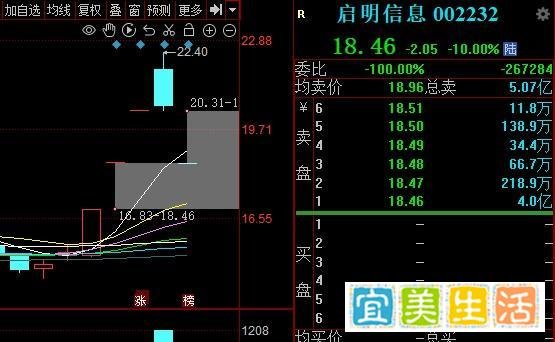 茅台顶涨停板,机构方向顶峰情绪出现