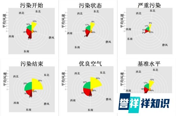 面对爆表的雾霾，你需要这份“预测秘笈”