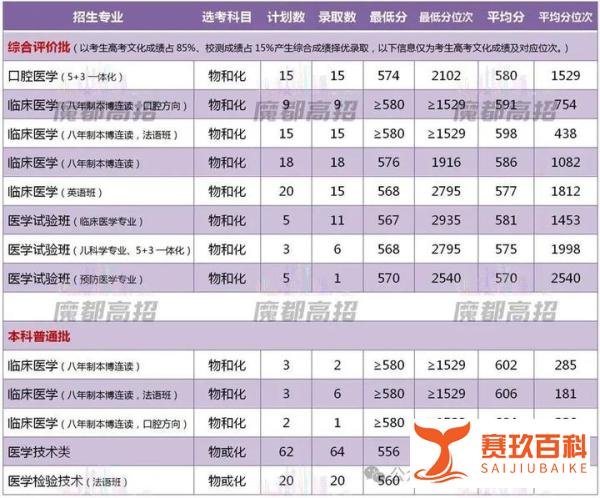 2021-2023年上海交通大学在上海录取分数线盘点