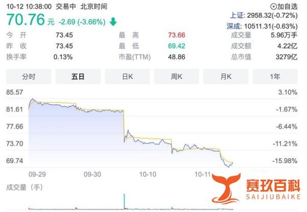 酱油添加剂事件怎么回事？海天股价为何跌了