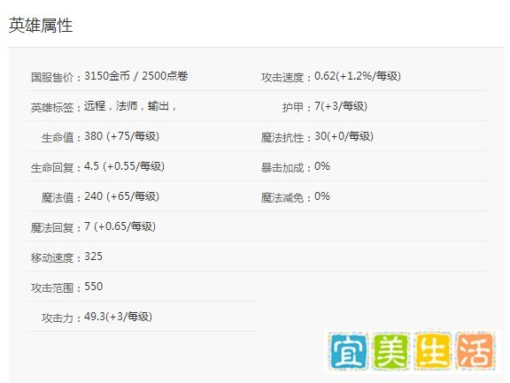 英雄联盟LOL大发明家黑默丁格符文天赋技能技巧