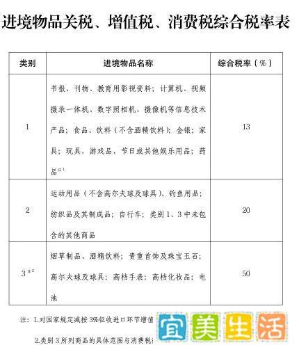 回国入境新规出台!华人注意,这些不能多带,会被重罚!