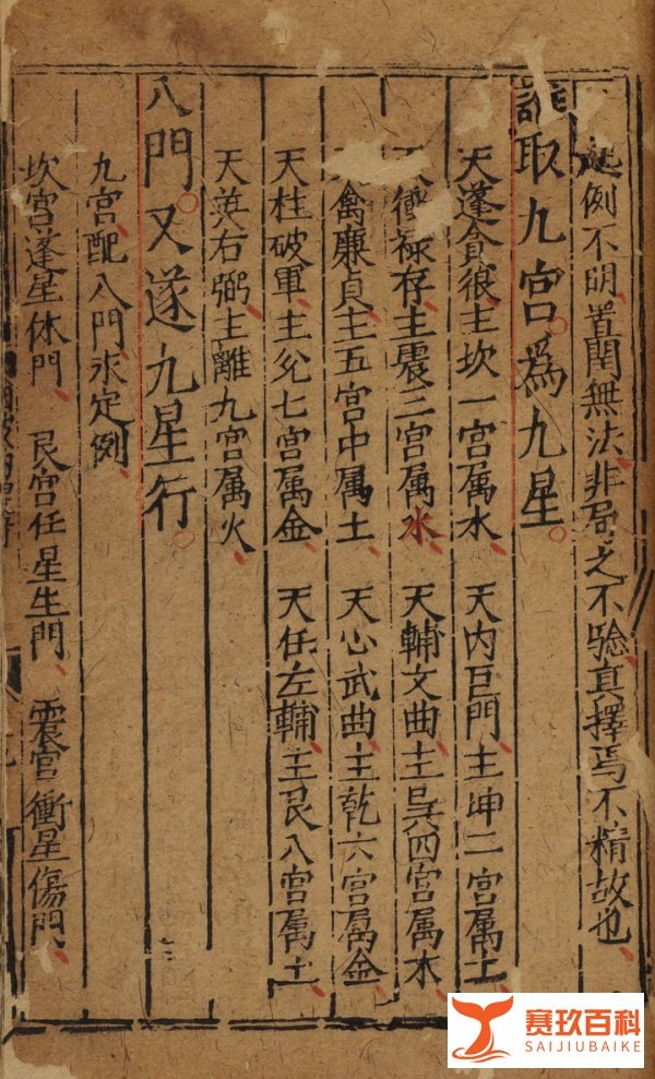 奇门遁甲中的时与空