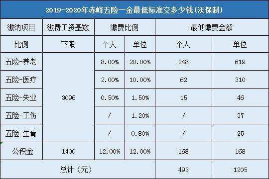 工资5000五险一金扣多少