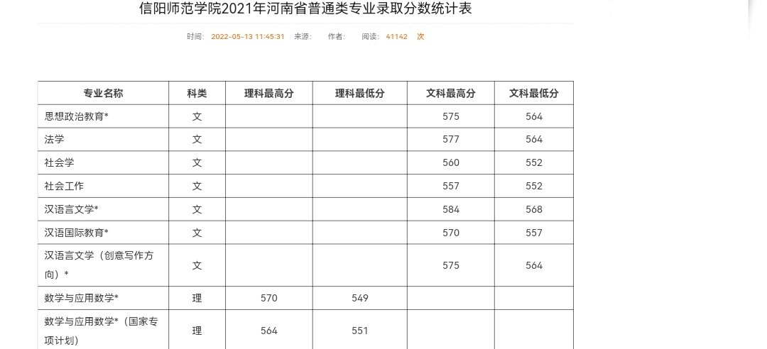 信阳师范学院2021年一批汉语言文学录取最低分？