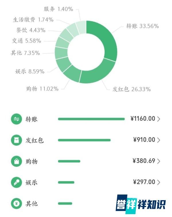 这个二月怎么会有29天呢 ？