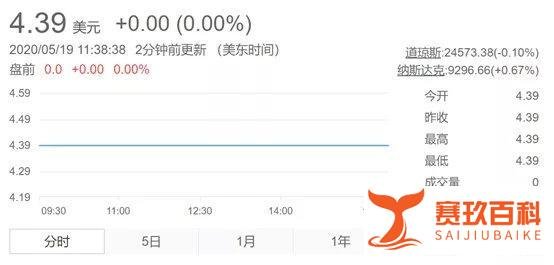 瑞幸咖啡被强制退市 史上最快IPO神话破灭!新华社评论:敬畏市场规则