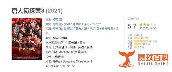 唐探3票房破32亿，口碑扑街观众骂娘，网友：割韭菜成功案例