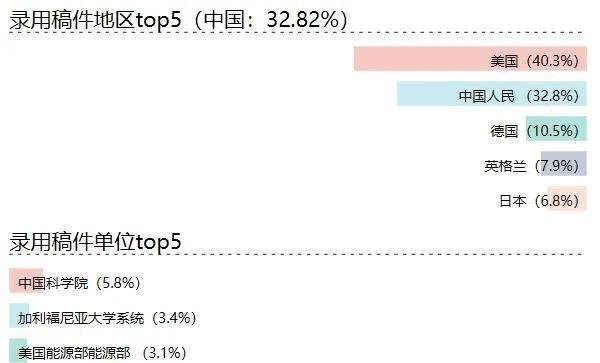 化学人必看！顶刊JACS审稿周期仅1.9个月，录用率60%，梦中情刊！