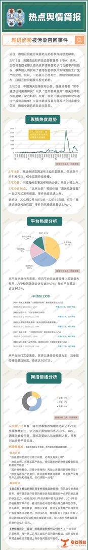 雅培奶粉污染被召回!详情及事件舆情分析简报如下