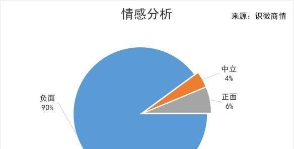 斗鱼主播丑人齐直播违章被封禁事件 网络舆论传播分析