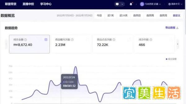 超店有数案例丨仅靠一款选品神器,他将单店月GMV提高132.9%