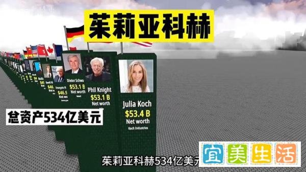 世界富豪排行榜，看看马云排第几
