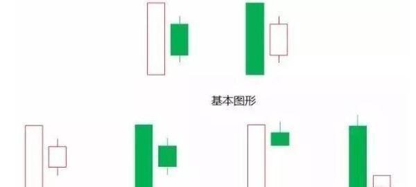 终于有人发声：一旦遇到“身怀六甲”形态，坚决捂股，主升浪开启