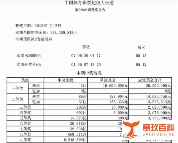大乐透22006期开奖:前区4小1大,头奖2注1000万,花落山东和湖北
