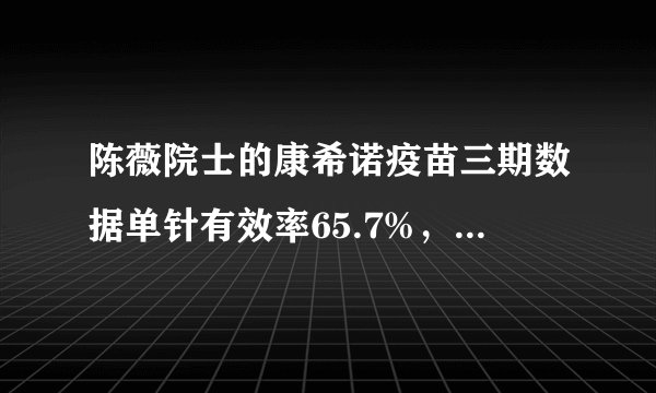 陈薇院士的康希诺疫苗三期数据单针有效率65.7%，重症有效率90.98%，是好消息吗？带来哪些希望？