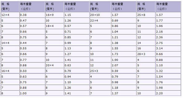 扁铁规格是多大???