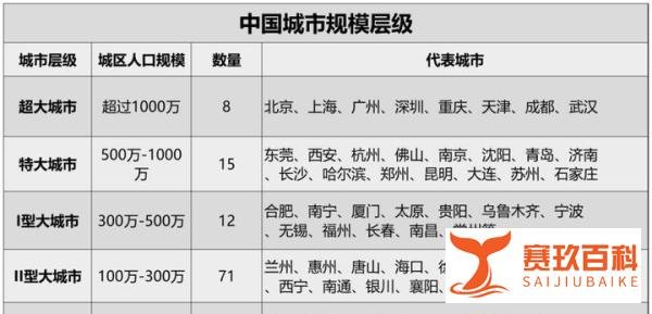 上层审议通过，让商品房回归商品属性！