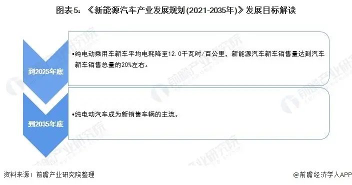 注意!三省试点电动汽车错峰充电,该政策有何利弊?