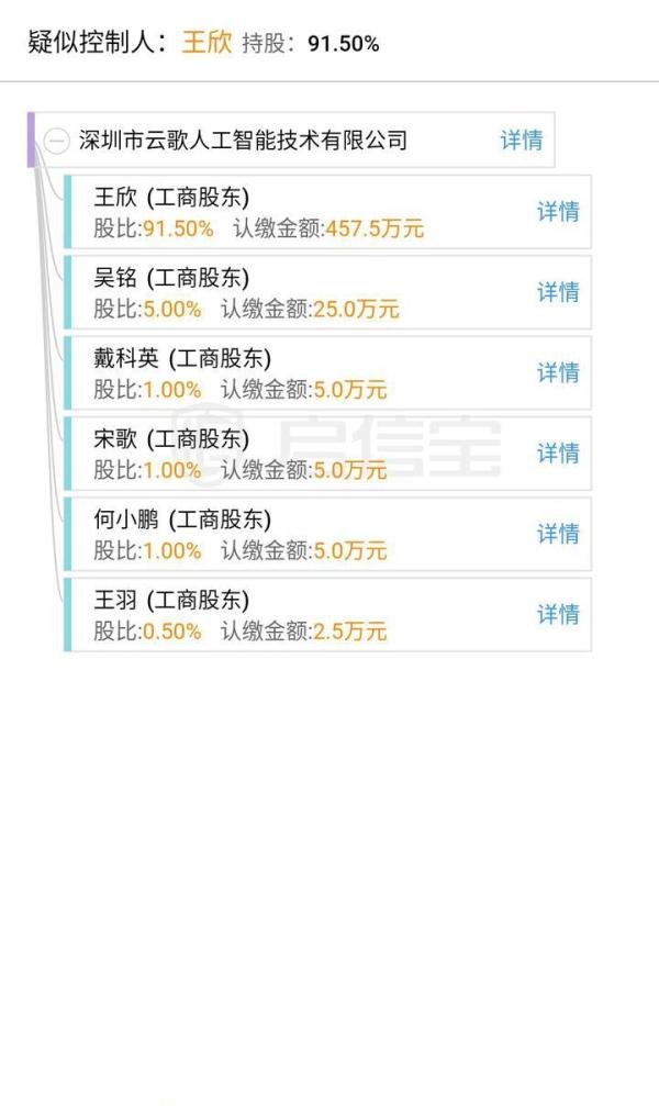 快播破产清算，创始人王欣成立区块链公司