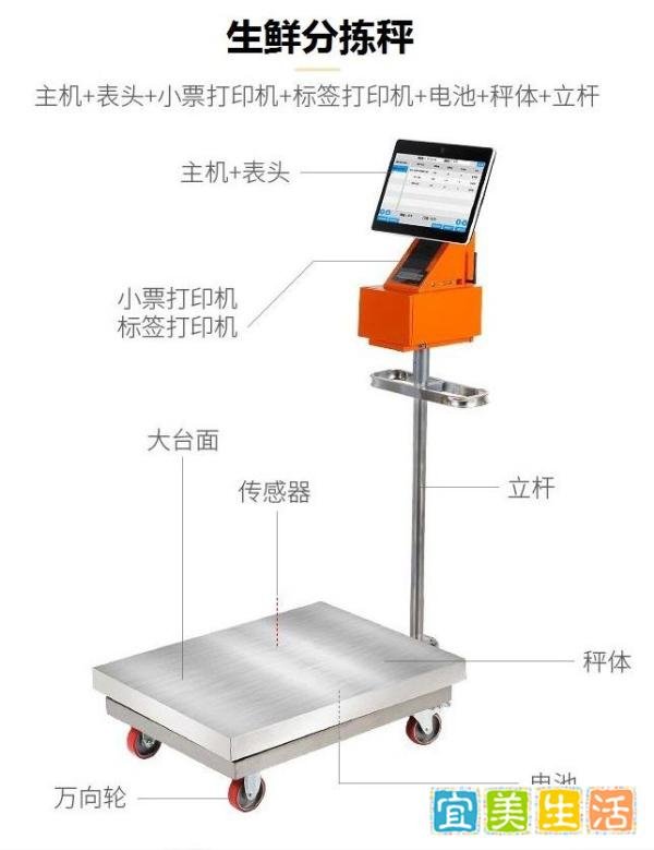开发一套生鲜配送系统需要多少钱?