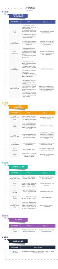26岁淘宝美工失业，压力大，感觉做这行累，转行怎么样？