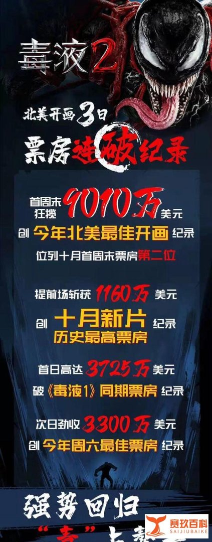 《毒液2》北美上映大爆，票房一骑绝尘势如破竹，漫威粉集体炸锅