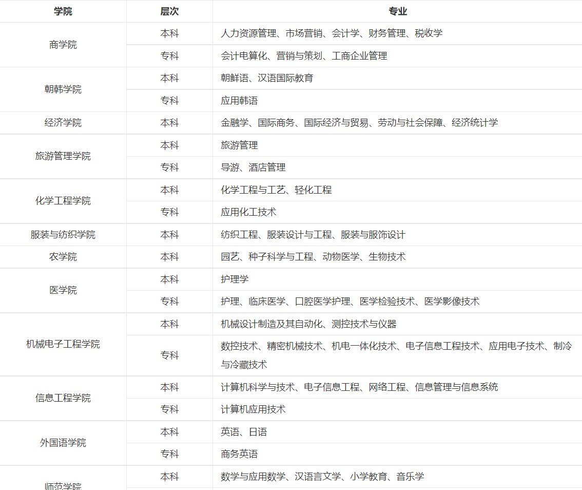 辽东学院怎么样啊？