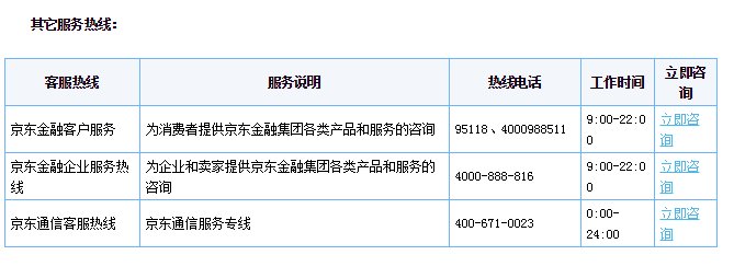京东的人工服务电话是多少？