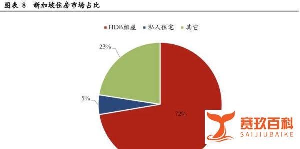 上层审议通过，让商品房回归商品属性！