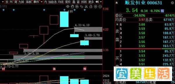 茅台顶涨停板,机构方向顶峰情绪出现